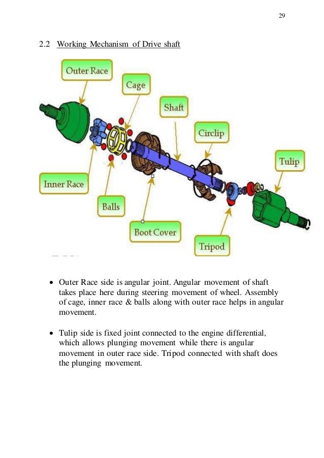 gkn driveline report
