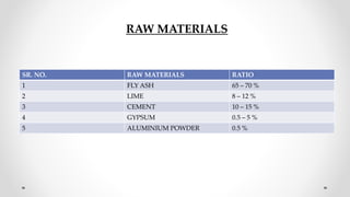 RAW MATERIALS
SR. NO. RAW MATERIALS RATIO
1 FLY ASH 65 – 70 %
2 LIME 8 – 12 %
3 CEMENT 10 – 15 %
4 GYPSUM 0.5 – 5 %
5 ALUMINIUM POWDER 0.5 %
 