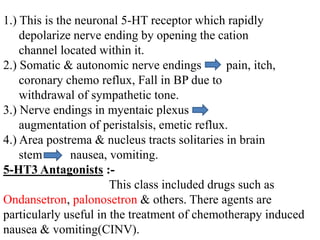 1.) This is the neuronal 5-HT receptor which rapidly
depolarize nerve ending by opening the cation
channel located within it.
2.) Somatic & autonomic nerve endings pain, itch,
coronary chemo reflux, Fall in BP due to
withdrawal of sympathetic tone.
3.) Nerve endings in myentaic plexus
augmentation of peristalsis, emetic reflux.
4.) Area postrema & nucleus tracts solitaries in brain
stem nausea, vomiting.
5-HT3 Antagonists :-
This class included drugs such as
Ondansetron, palonosetron & others. There agents are
particularly useful in the treatment of chemotherapy induced
nausea & vomiting(CINV).
 