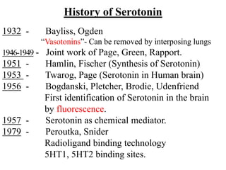 History of Serotonin
1932 - Bayliss, Ogden
“Vasotonins”- Can be removed by interposing lungs
1946-1949 - Joint work of Page, Green, Rapport.
1951 - Hamlin, Fischer (Synthesis of Serotonin)
1953 - Twarog, Page (Serotonin in Human brain)
1956 - Bogdanski, Pletcher, Brodie, Udenfriend
First identification of Serotonin in the brain
by fluorescence.
1957 - Serotonin as chemical mediator.
1979 - Peroutka, Snider
Radioligand binding technology
5HT1, 5HT2 binding sites.
 
