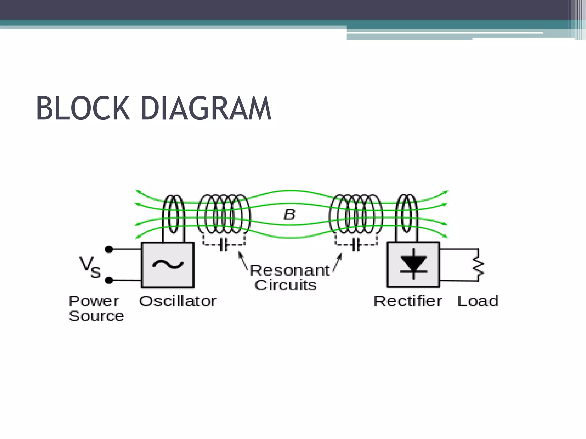 BLOCK DIAGRAM
 