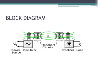 BLOCK DIAGRAM
 