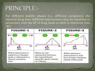 For different mobile phases (i.e. different excipients) the
injected drug have different interactions (may be repulsive or
attractive) with the SP of drug leads to shift in retention time
(Rt)
 