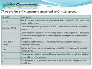 Operators and Expression | PPTX | Programming Languages | Computing