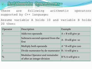 Operators and Expression | PPTX | Programming Languages | Computing