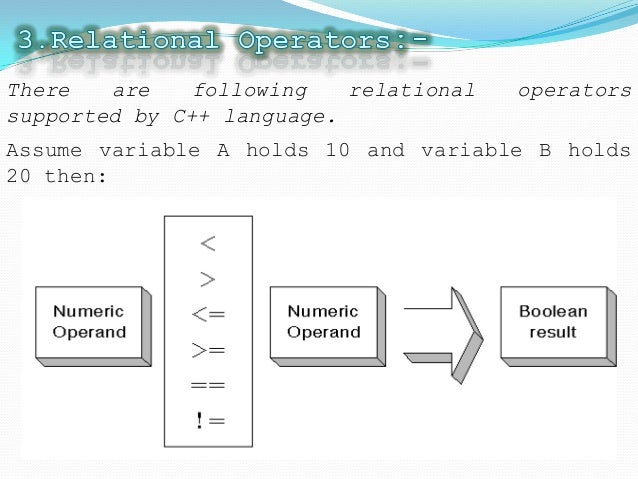 Operators and Expression
