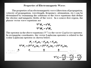 Wave Propagation In Lossy Dielectrics | PPTX