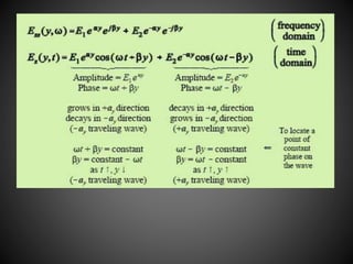 Wave Propagation In Lossy Dielectrics | PPTX