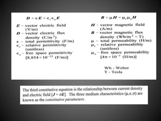 Wave Propagation In Lossy Dielectrics | PPTX