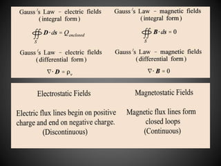 Wave Propagation In Lossy Dielectrics | PPTX