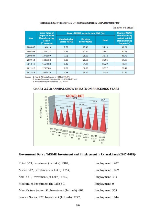 Dissertation report for mba