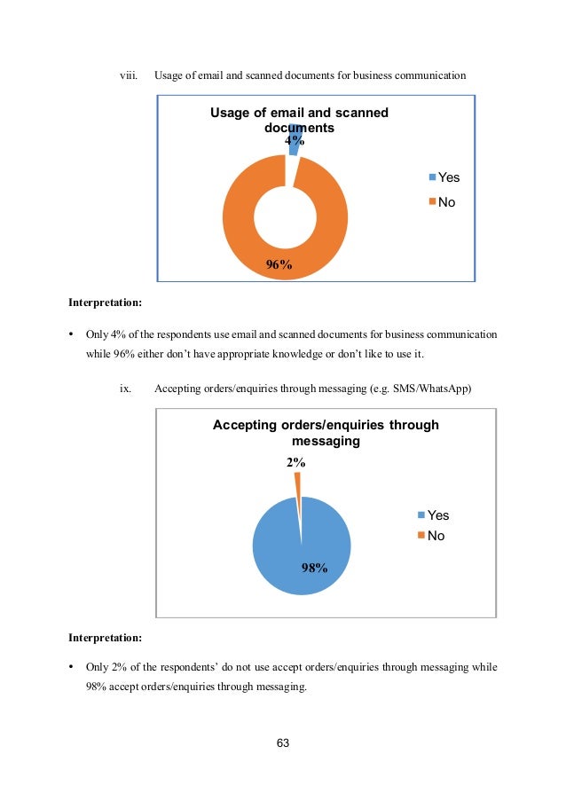 MBA Dissertations – Projects dissertation report for mba