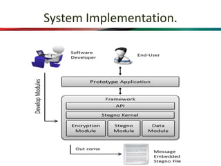 System Implementation.
 