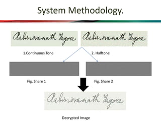 System Methodology.
1.Continuous Tone 2. Halftone
Fig. Share 1 Fig. Share 2
Decrypted Image
 