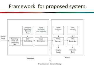 Framework for proposed system.
 