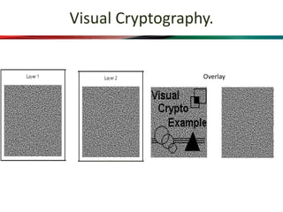 Visual Cryptography.
Overlay
 