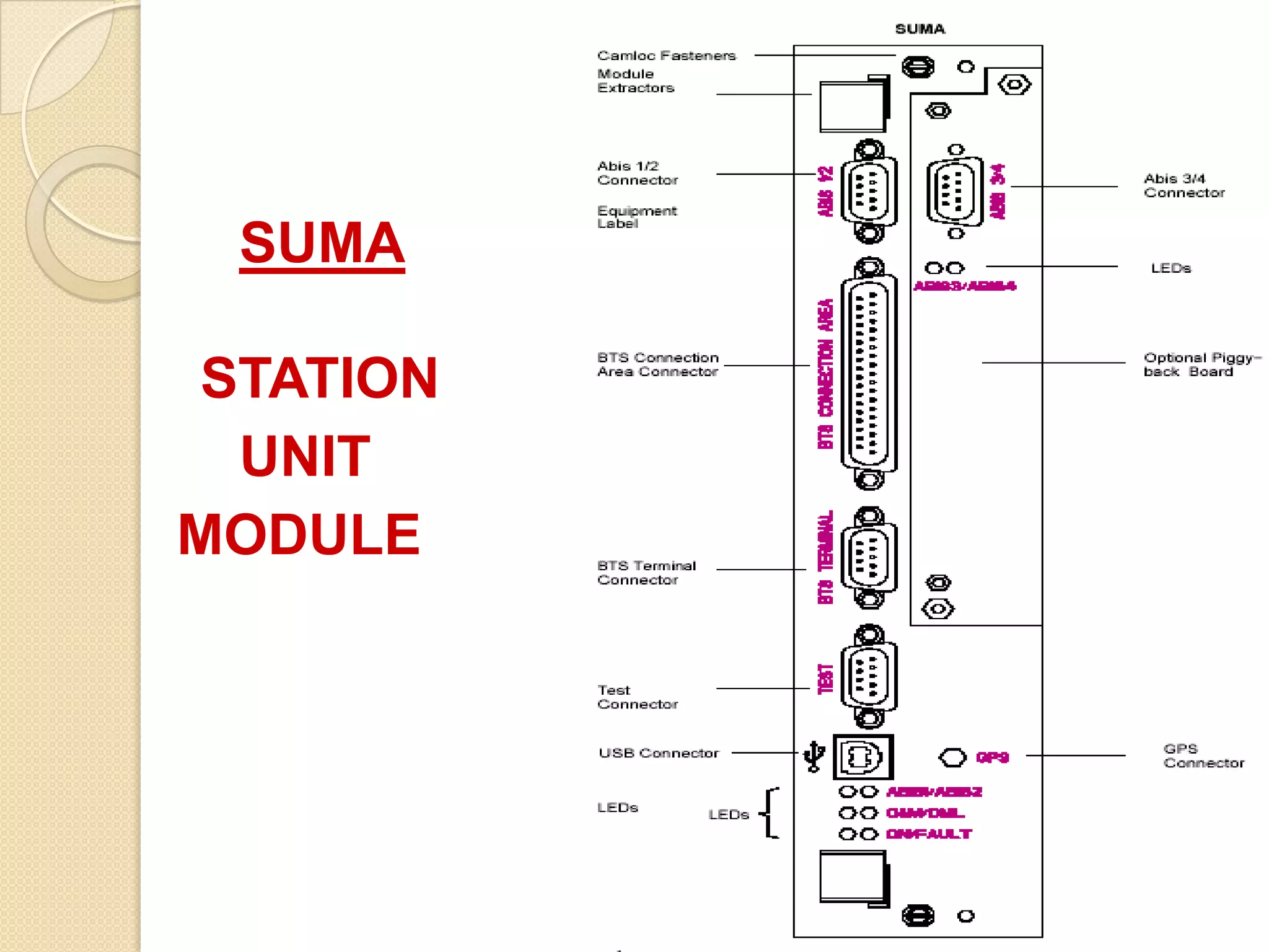 SUMA
STATION
UNIT
MODULE