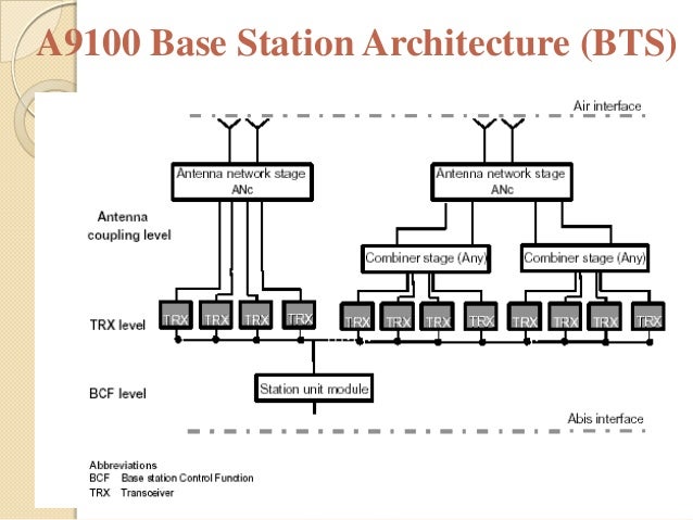 Base Transceiver Station