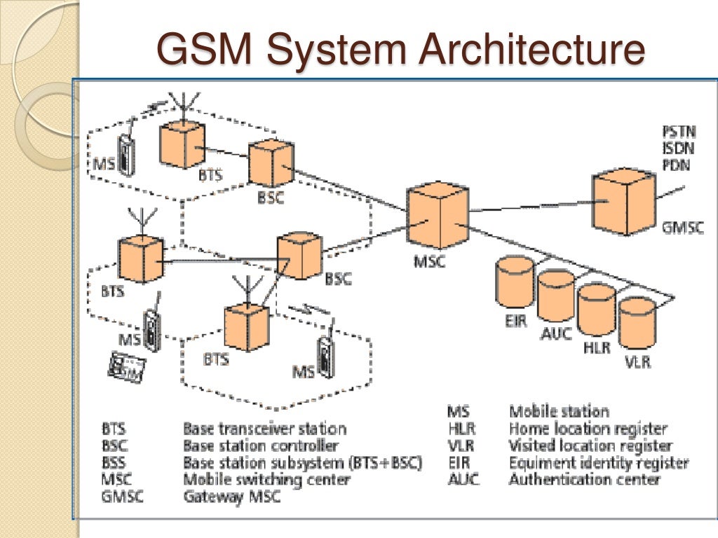 Types Of Base Transceiver Station at Tina Rooney blog
