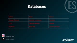 Databases
@shubham_goell
@shubham_goell
Movie Actor Genre
Hunger Games Jennifer Lawrence Fantasy
1917 George Mackay Drama
Ad Astra Brad Pitt Science Fiction