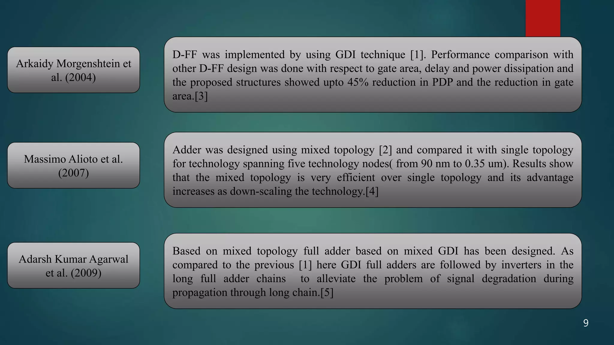 D-FF was implemented by using GDI technique [1]. Performance comparison with
other D-FF design was done with respect to gate area, delay and power dissipation and
the proposed structures showed upto 45% reduction in PDP and the reduction in gate
area.[3]
Arkaidy Morgenshtein et
al. (2004)
Massimo Alioto et al.
(2007)
Adder was designed using mixed topology [2] and compared it with single topology
for technology spanning five technology nodes( from 90 nm to 0.35 um). Results show
that the mixed topology is very efficient over single topology and its advantage
increases as down-scaling the technology.[4]
Based on mixed topology full adder based on mixed GDI has been designed. As
compared to the previous [1] here GDI full adders are followed by inverters in the
long full adder chains to alleviate the problem of signal degradation during
propagation through long chain.[5]
Adarsh Kumar Agarwal
et al. (2009)
9
 