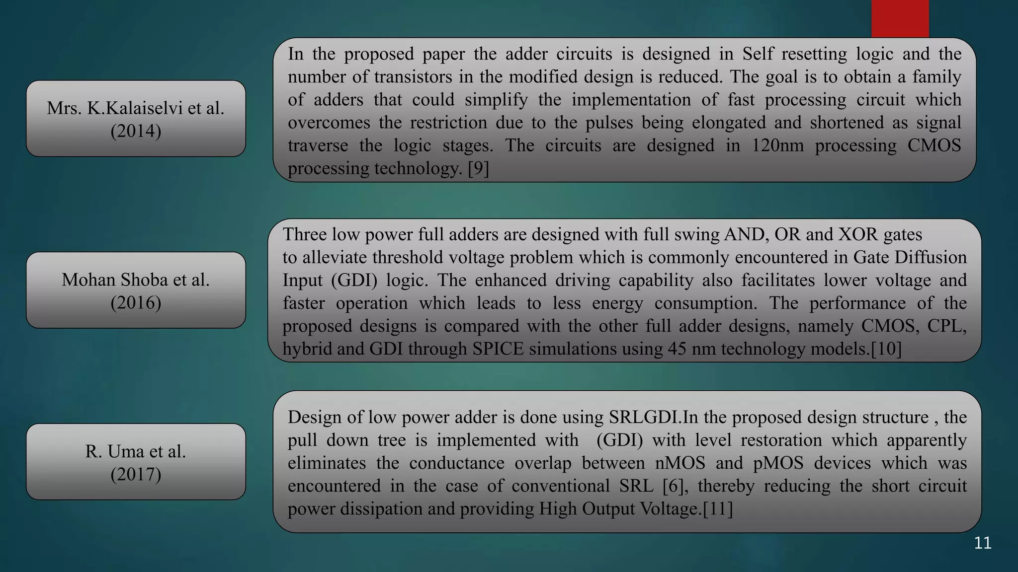 Three low power full adders are designed with full swing AND, OR and XOR gates
to alleviate threshold voltage problem which is commonly encountered in Gate Diffusion
Input (GDI) logic. The enhanced driving capability also facilitates lower voltage and
faster operation which leads to less energy consumption. The performance of the
proposed designs is compared with the other full adder designs, namely CMOS, CPL,
hybrid and GDI through SPICE simulations using 45 nm technology models.[10]
Mrs. K.Kalaiselvi et al.
(2014)
Mohan Shoba et al.
(2016)
In the proposed paper the adder circuits is designed in Self resetting logic and the
number of transistors in the modified design is reduced. The goal is to obtain a family
of adders that could simplify the implementation of fast processing circuit which
overcomes the restriction due to the pulses being elongated and shortened as signal
traverse the logic stages. The circuits are designed in 120nm processing CMOS
processing technology. [9]
R. Uma et al.
(2017)
Design of low power adder is done using SRLGDI.In the proposed design structure , the
pull down tree is implemented with (GDI) with level restoration which apparently
eliminates the conductance overlap between nMOS and pMOS devices which was
encountered in the case of conventional SRL [6], thereby reducing the short circuit
power dissipation and providing High Output Voltage.[11]
11
 