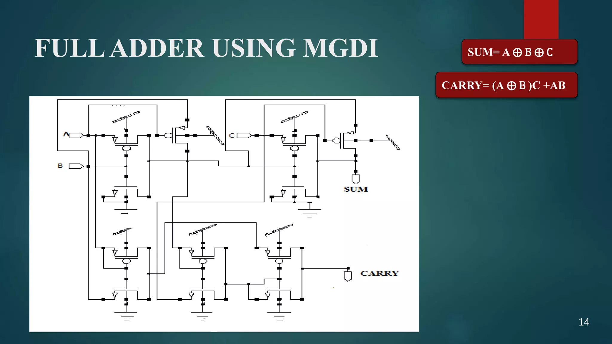 FULLADDER USING MGDI SUM= A ⨁ B ⨁ C
CARRY= (A ⨁ B )C +AB
14
 