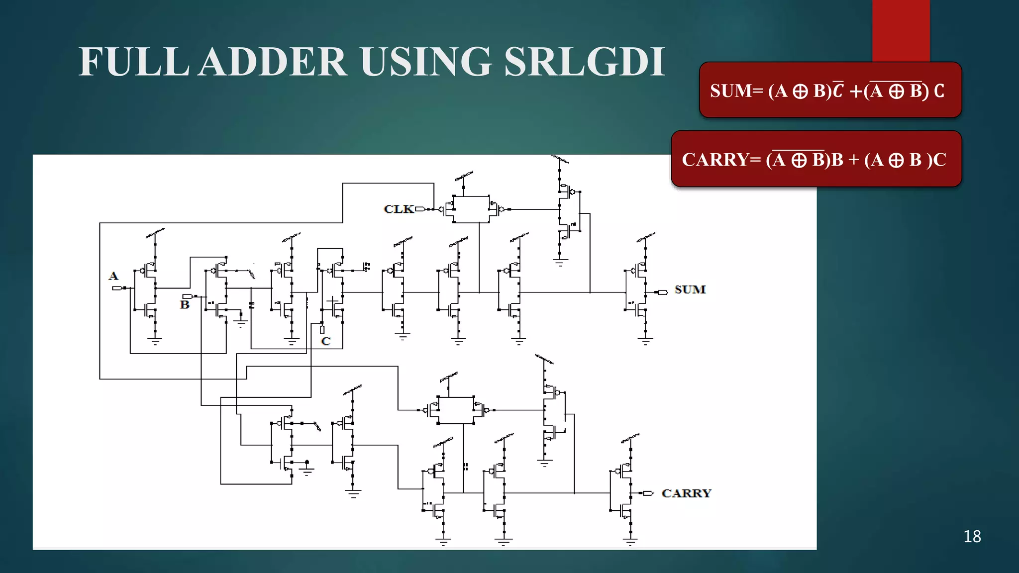 FULLADDER USING SRLGDI
SUM= (A ⨁ B) 𝑪 +(A ⨁ B) C
CARRY= (A ⨁ B)B + (A ⨁ B )C
18
 