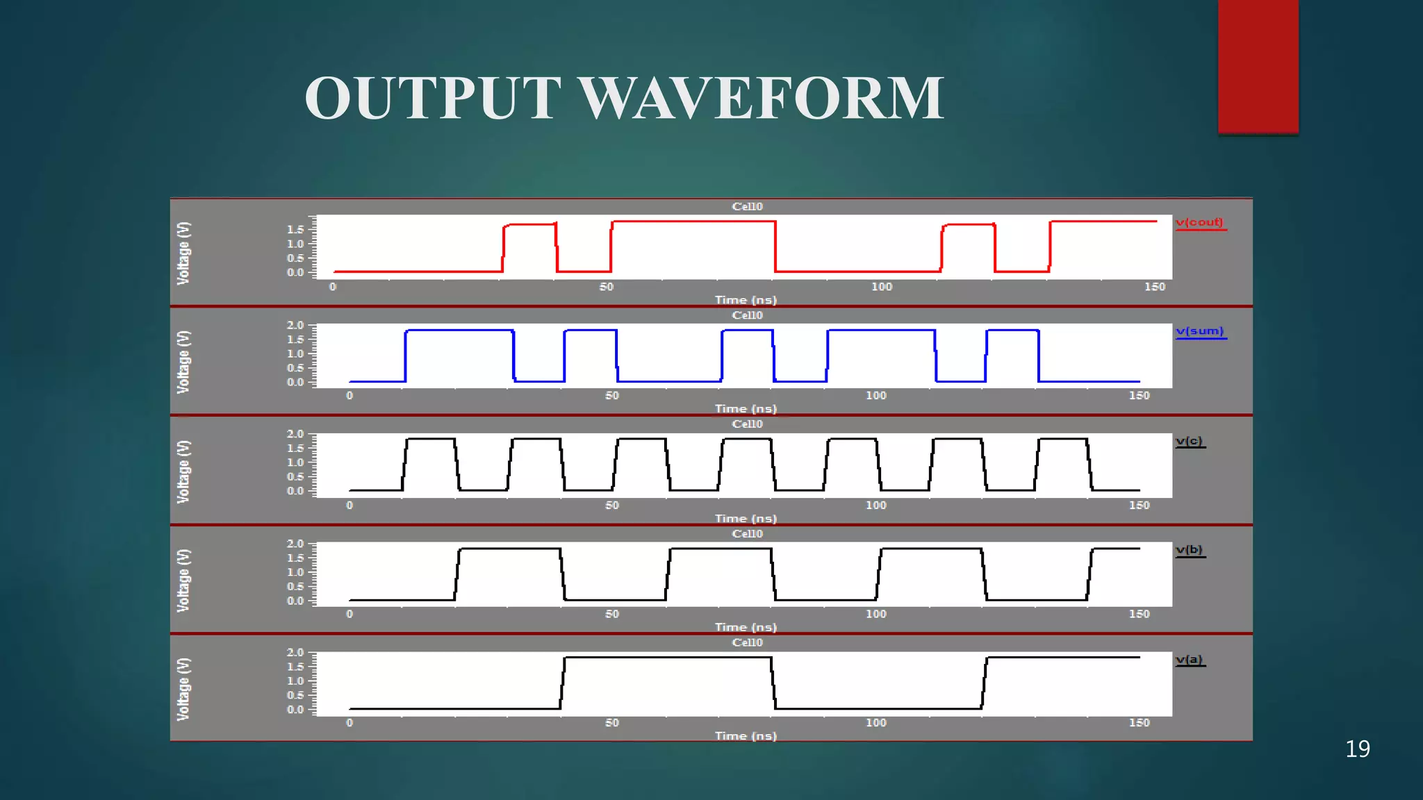 OUTPUT WAVEFORM
19
 