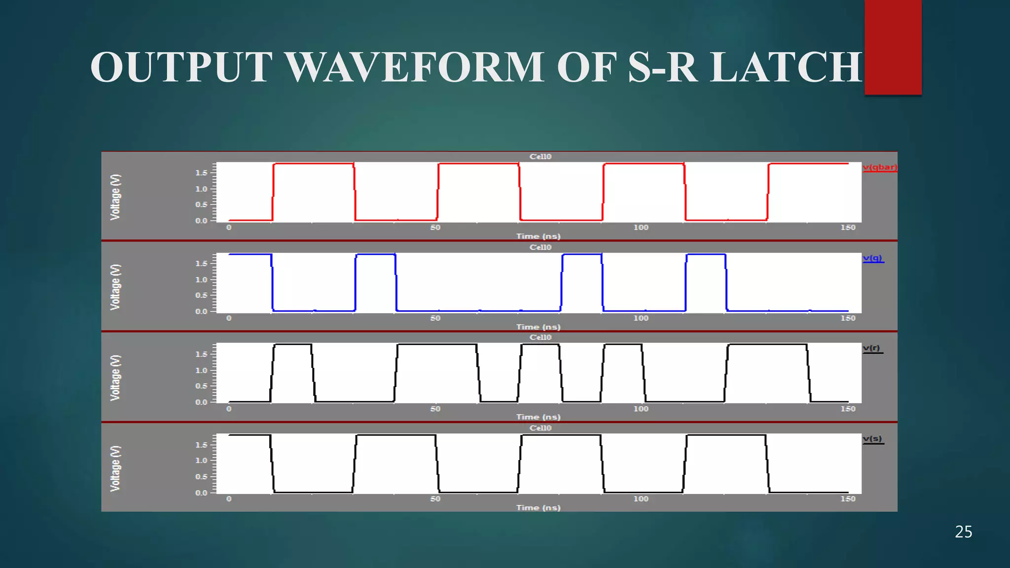 OUTPUT WAVEFORM OF S-R LATCH
25
 