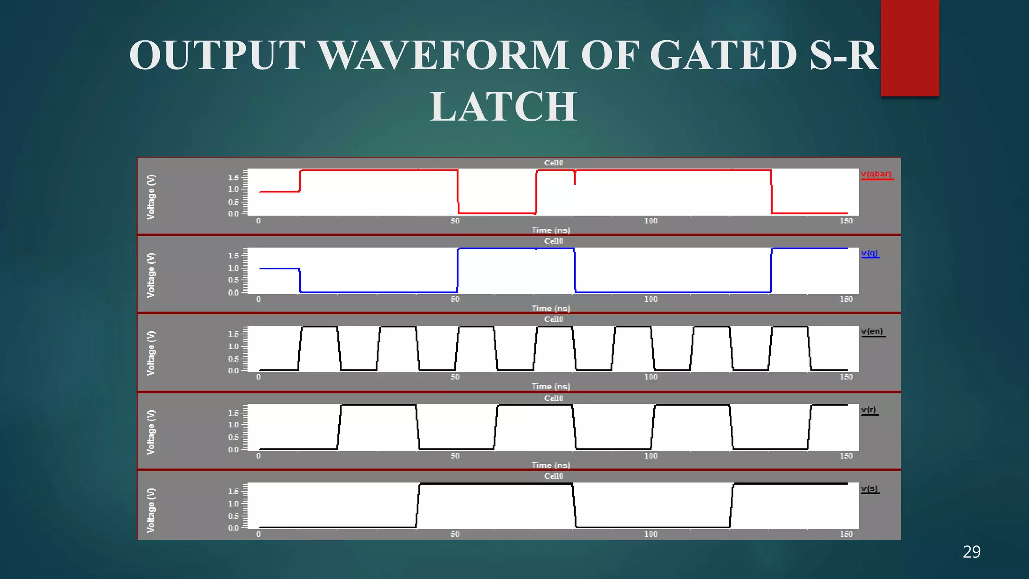 OUTPUT WAVEFORM OF GATED S-R
LATCH
29
 