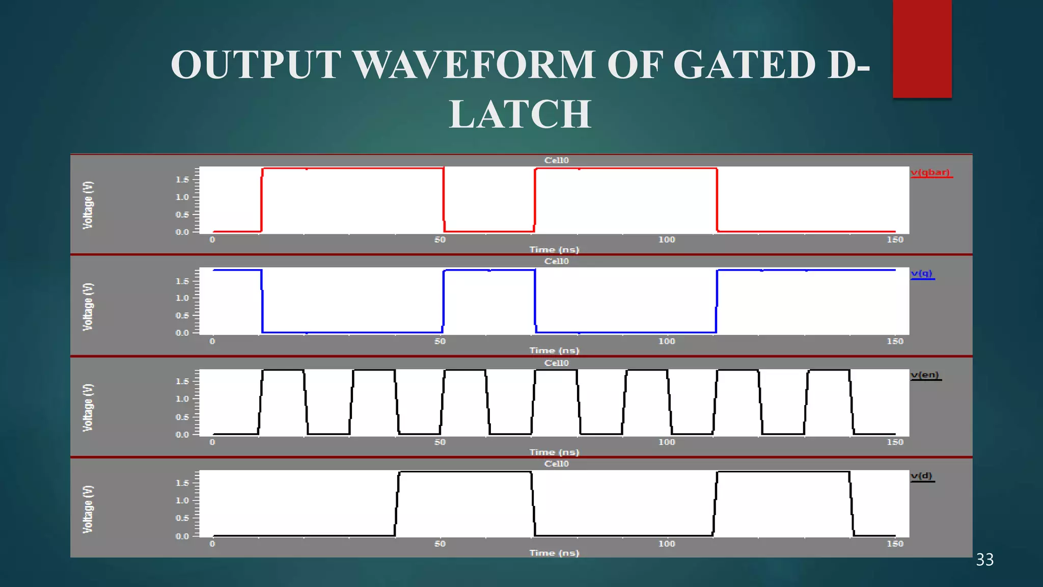 OUTPUT WAVEFORM OF GATED D-
LATCH
33
 