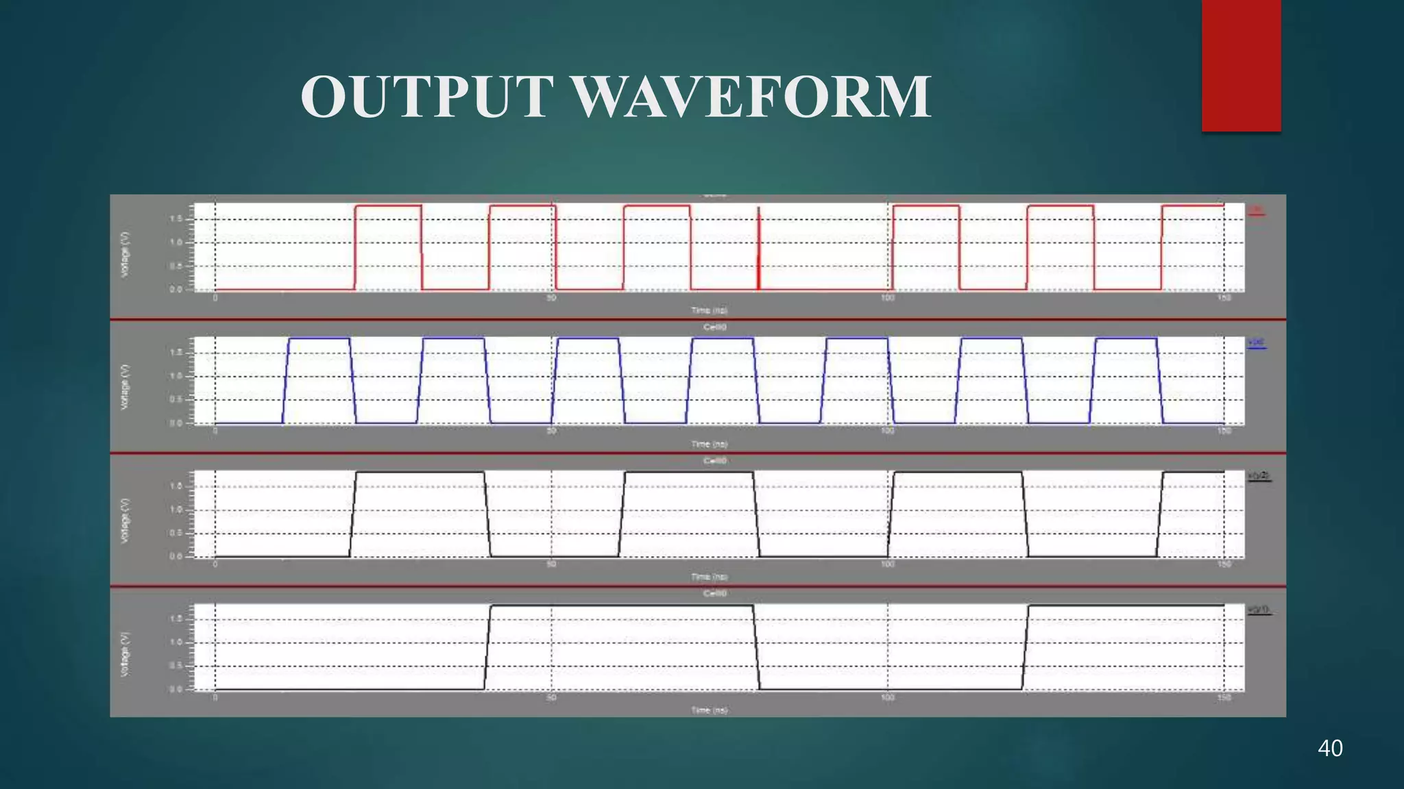 OUTPUT WAVEFORM
40
 
