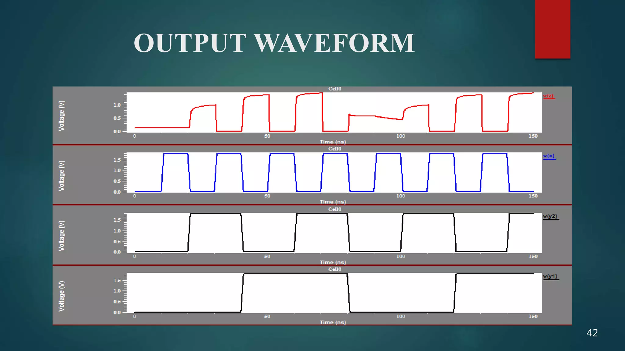 OUTPUT WAVEFORM
42
 