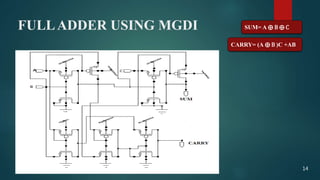FULLADDER USING MGDI SUM= A ⨁ B ⨁ C
CARRY= (A ⨁ B )C +AB
14
 