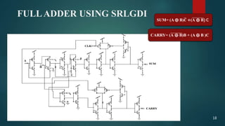 FULLADDER USING SRLGDI
SUM= (A ⨁ B) 𝑪 +(A ⨁ B) C
CARRY= (A ⨁ B)B + (A ⨁ B )C
18
 