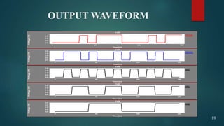 OUTPUT WAVEFORM
19
 