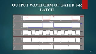 OUTPUT WAVEFORM OF GATED S-R
LATCH
29
 