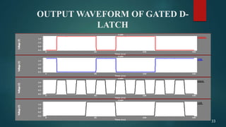 OUTPUT WAVEFORM OF GATED D-
LATCH
33
 