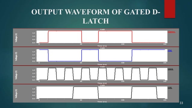 Modified Gate Diffusion Input-MGDI | PPTX