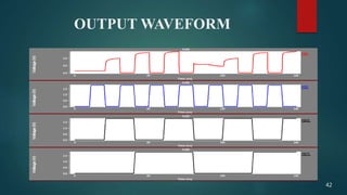 OUTPUT WAVEFORM
42
 