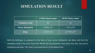 SIMULATION RESULT
CMOS Mealy model MGDI Mealy model
Transistor count 58 34
Power dissipation 1.0544x 10-3 7.9813x10-4
Delay 1.23257x10-7 1.017083x10-7
Both the technique is compared on the basis of area, power dissipation and delay and from the
simulation result it has been found that MGDI has less transistor count hence less area, less power
dissipation and delay. The result is presented below in the tabular form.
43
 