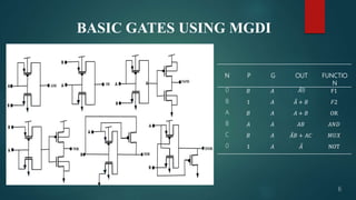 BASIC GATES USING MGDI
N P G OUT FUNCTIO
N
0 𝐵 𝐴 𝐴B F1
B 1 𝐴 𝐴 + 𝐵 𝐹2
A 𝐵 𝐴 𝐴 + 𝐵 OR
B 𝐴 𝐴 𝐴𝐵 𝐴𝑁𝐷
C 𝐵 𝐴 𝐴𝐵 + 𝐴𝐶 𝑀𝑈𝑋
0 1 𝐴 𝐴 NOT
6
 