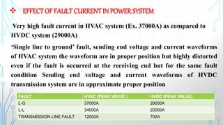 FAULT ANALYSIS IN HVDC & HVAC TRANSMISSION LINE | PPTX