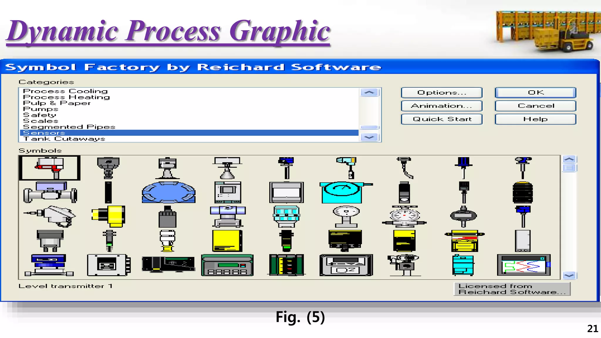 Dynamic Process Graphic
Fig. (5)
21
 