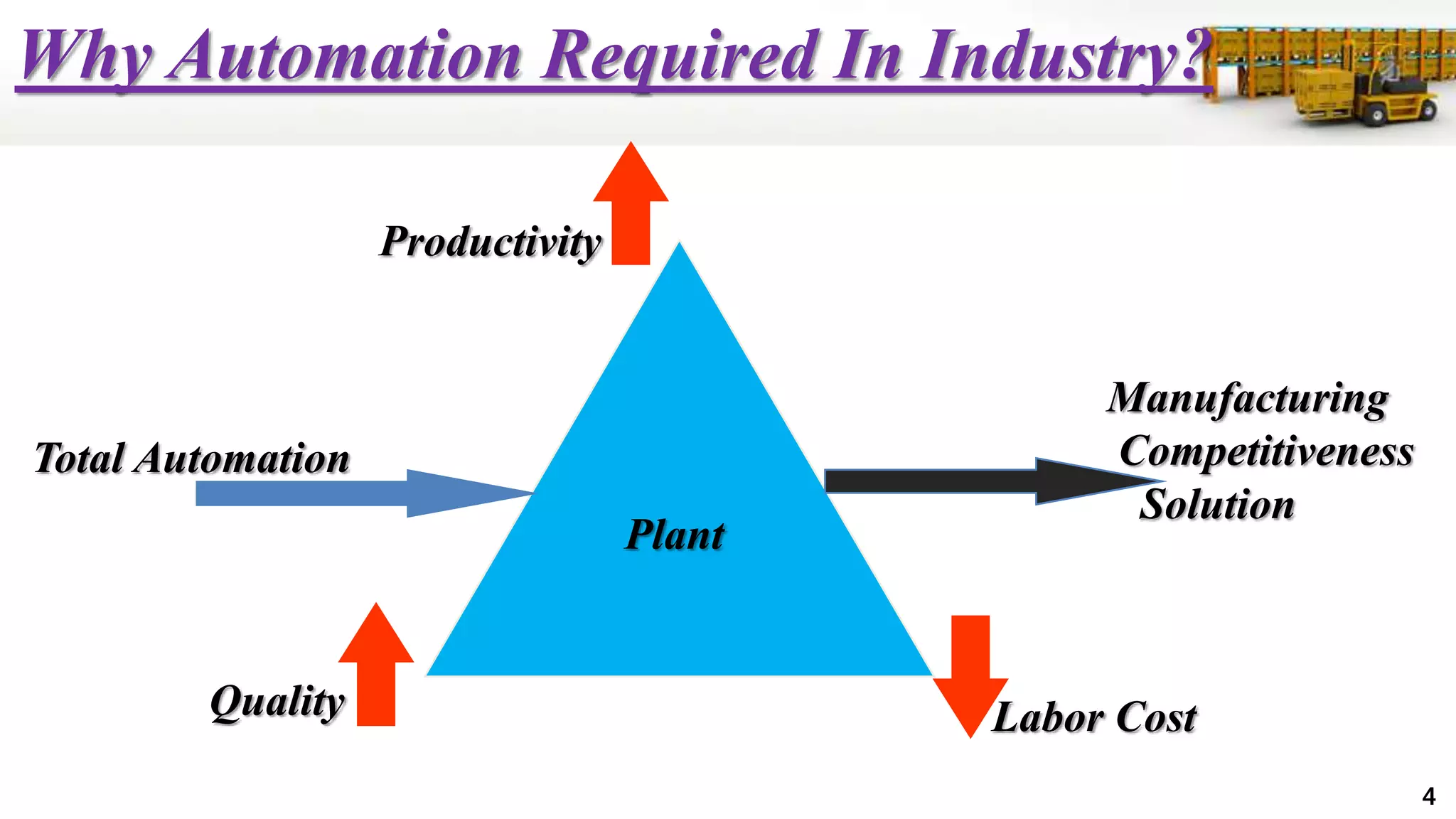 Why Automation Required In Industry?
Productivity
Quality Labor Cost
Plant
Total Automation
Manufacturing
Competitiveness
Solution
4
 