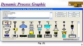 INDUSTRIAL AUTOMATION ( SHUBHAM KURDIYA) | PPTX