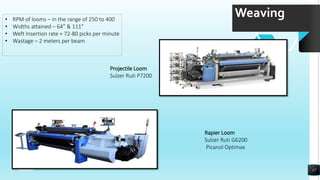 17
Projectile Loom
Sulzer Ruti P7200
Rapier Loom
Sulzer Ruti G6200
Picanol Optimax
• RPM of looms – in the range of 250 to 400
• Widths attained – 64” & 111”
• Weft Insertion rate = 72-80 picks per minute
• Wastage – 2 meters per beam
Weaving
 