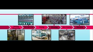 Boiling
Bleaching
Drying Yarn Dyeing
Wet Spinning Winding Warping
 