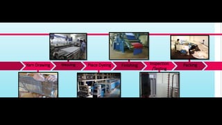 Yarn Drawing Piece Dyeing Inspection
/Testing
Weaving Finishing Packing
7
 